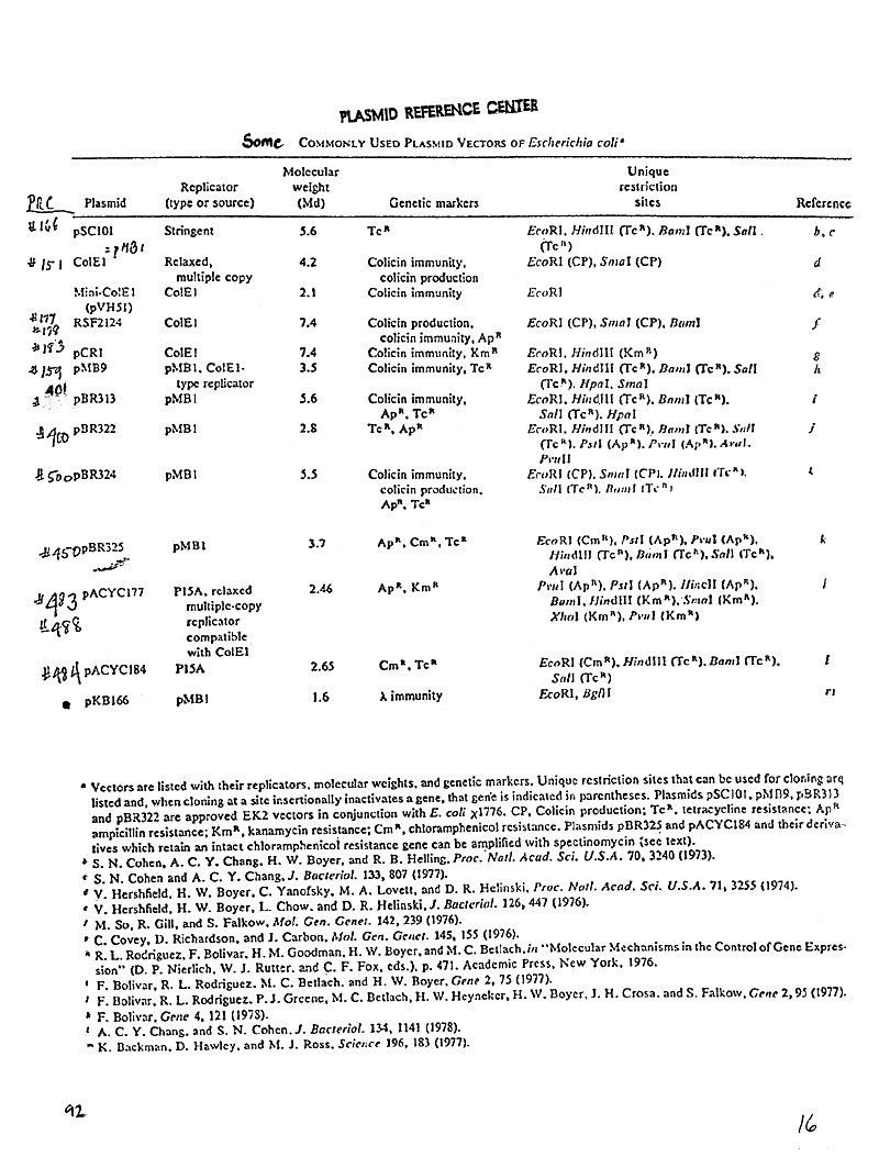 92-16 Commonly-used Plasmid Vectors of Ecoli